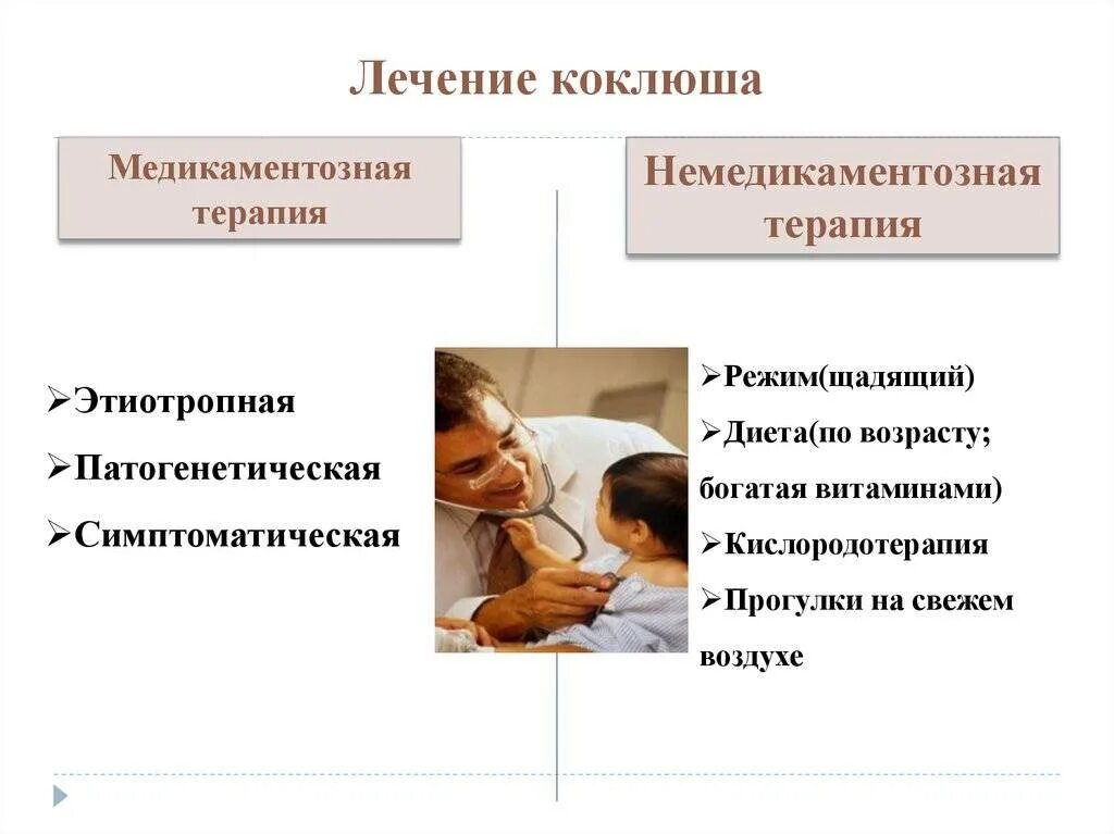 Коклюш у взрослых рекомендации. Коклюш симптомы профилактика. Коклюш профилактика заболевания. Коклюш симптомы и профилактика у детей. Клиническая картина коклюша у детей.