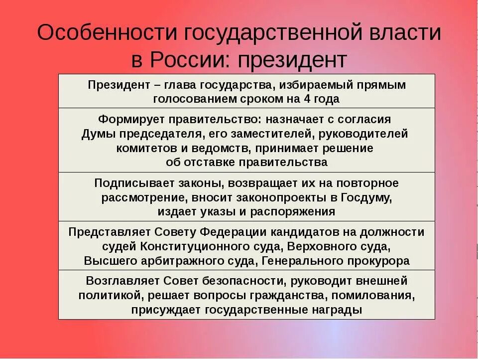 Особенности государственной власти. Особенности государственной власти в России. Характеристика государственной власти.