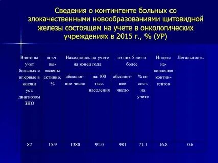 Удалили щитовидку инвалидность