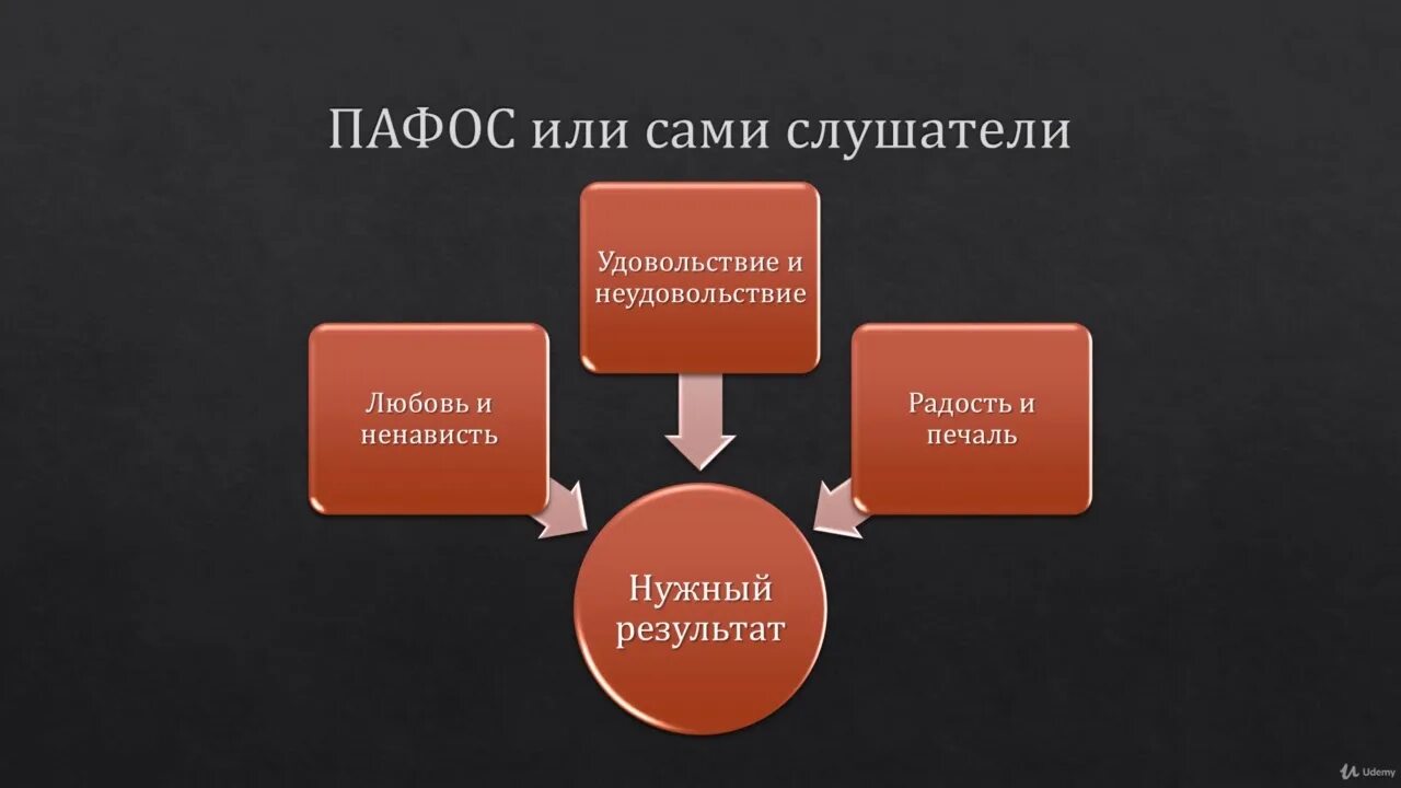 Избыток пафоса на словах 13 букв. Пафосная речь. Пафос в литературе бывает. Понятие слова пафосный. Что означает слово Пафос.