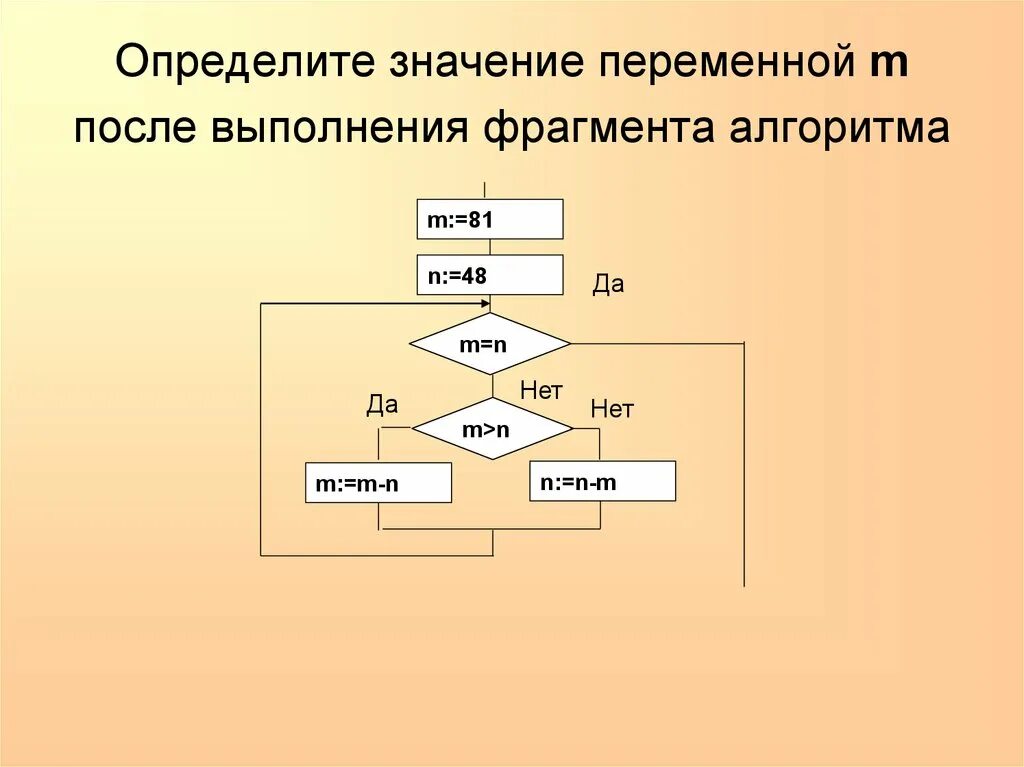 Блок переменная. Определите значение переменной а. После выполнения алгоритма. Определите значение переменной а после выполнения алгоритма.