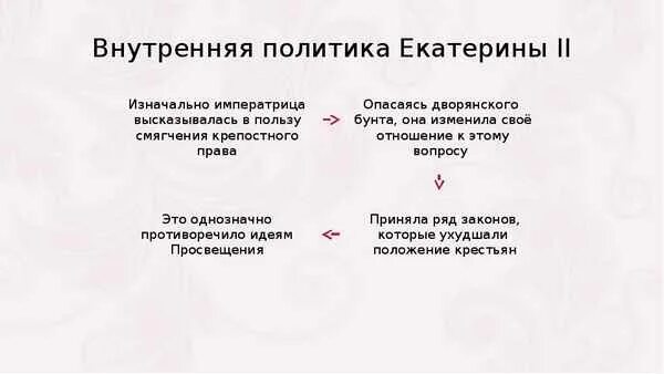 Внутренняя политика Екатерины 2 рабочий лист 8 класс. Внутренняя политика Екатерины II. Внутренняя политика Екатерины. Внутренняя политика Екатерины 2 вывод. История россии внутренняя политика екатерины 2 тест