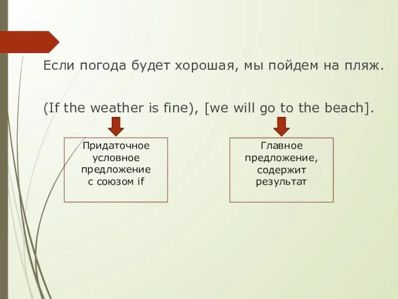 If the weather is fine we will
