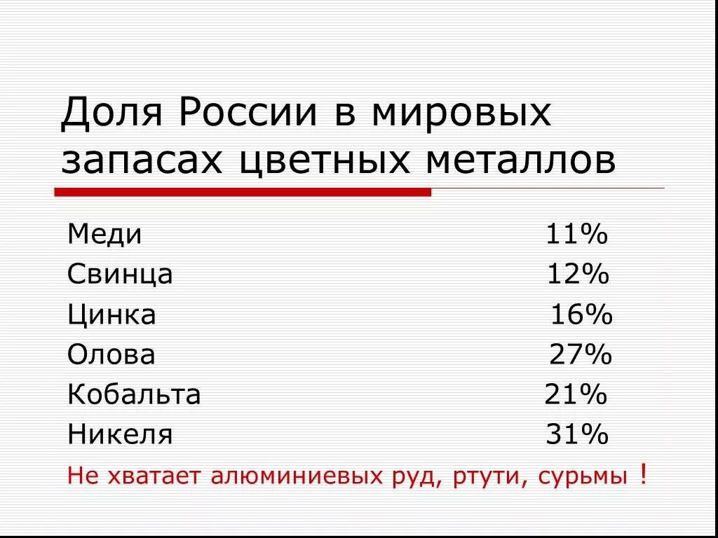 Запасы цветных металлов в России. Запасы руд цветных металлов.