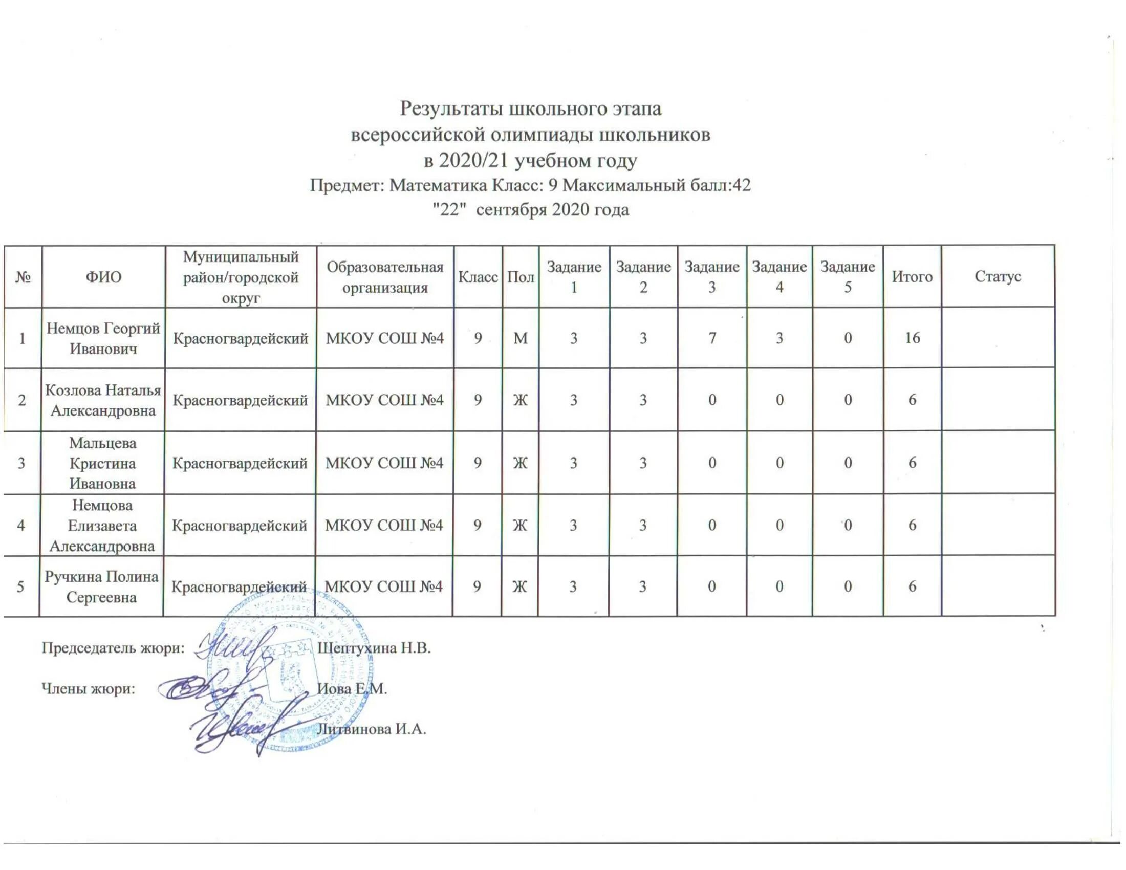 Олимпиада школьников по технологии. Проекты для олимпиады по технологии. Протокол школьного этапа. Результаты всош иркутск. Всероссийская олимпиада школьников русский язык 4 класс задания.