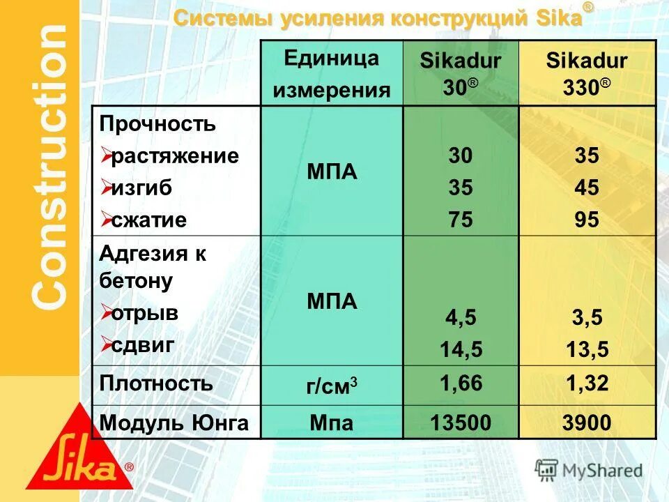 Прочность сцепления с основанием. Адгезия мпа. Адгезия покрытий таблица. Адгезия краски к металлу таблица. Прочность сцепления мпа.