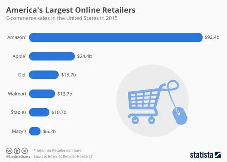 The number of purchases