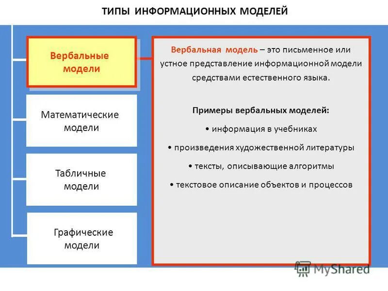 Словесная модель примеры информатика. Устное представление информационной модели это. Устное представление информационной модели это. Словесные модели представления. Что называется информационной моделью.
