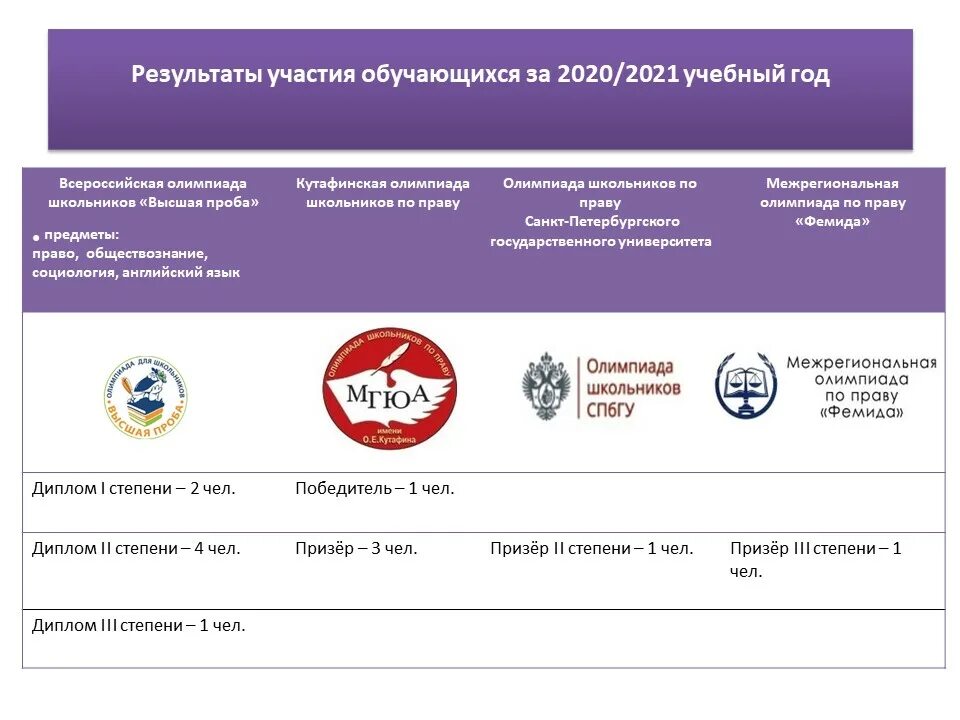 Лотерея на выборах президента 2024 вологодская область. Перечневые олимпиады. Олимпиады Министерства Просвещения. Олимпиады Министерства образования перечневые 2022-2023.