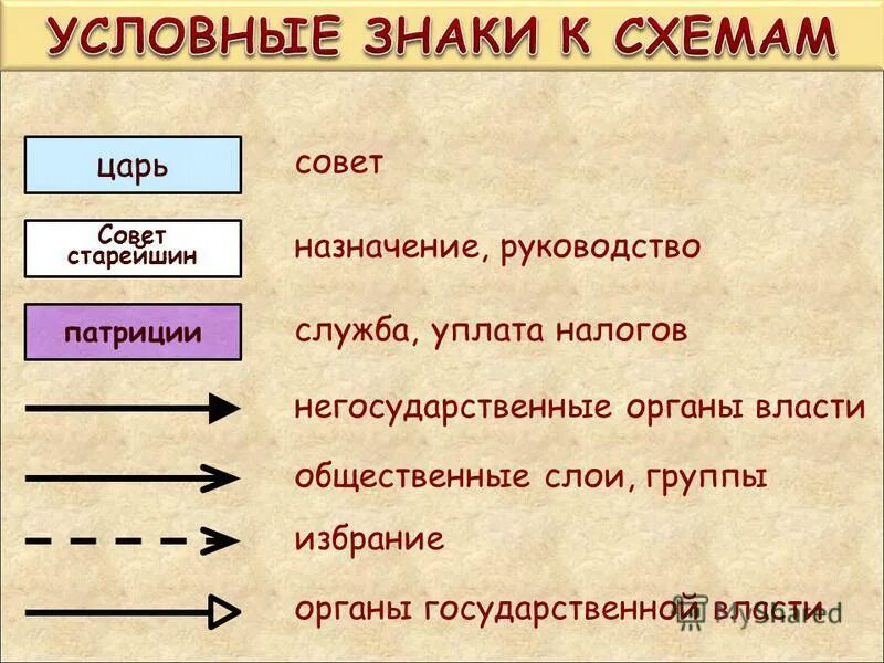 Определение патриций 5 класс. Функции совета старейшин. Совет старейшин определение.