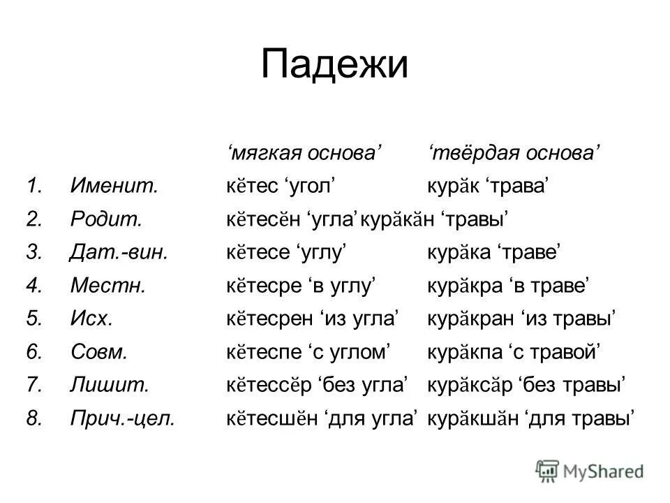 падежи прилагательных женского рода. пирог склонение по падежам. правописание падежных окончаний прилагательных + вопросы. таблица склонений имён существительных по падежам. прилагательные склонение по падежам 3 класс.