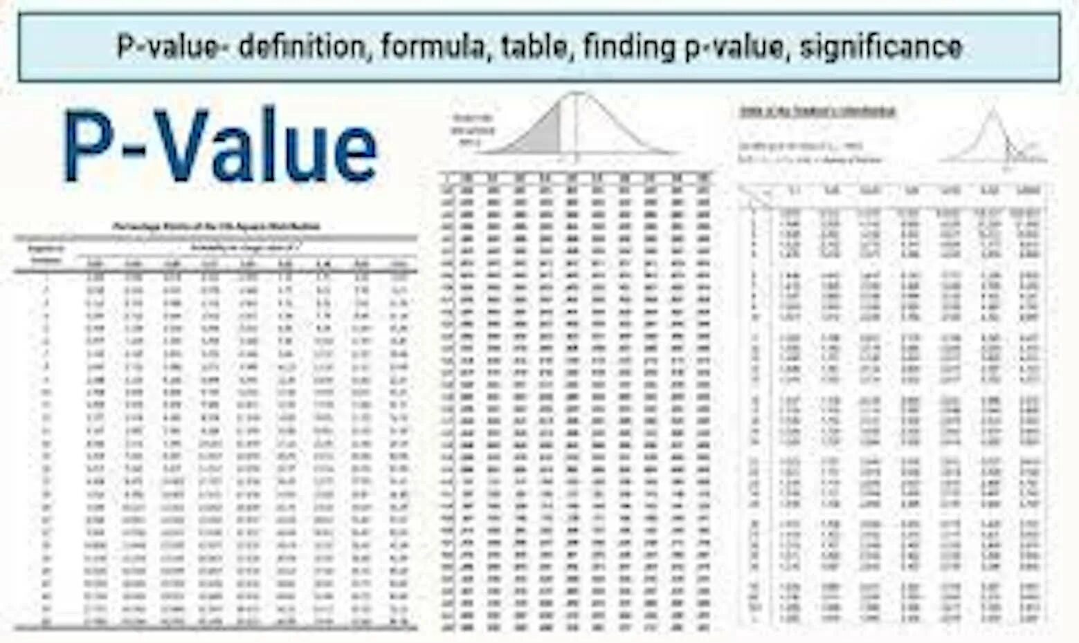 Minuservalue 0 minuservalue. P value 0.05 таблица. P value t Test таблица. P value формула. Таблица z p-value.