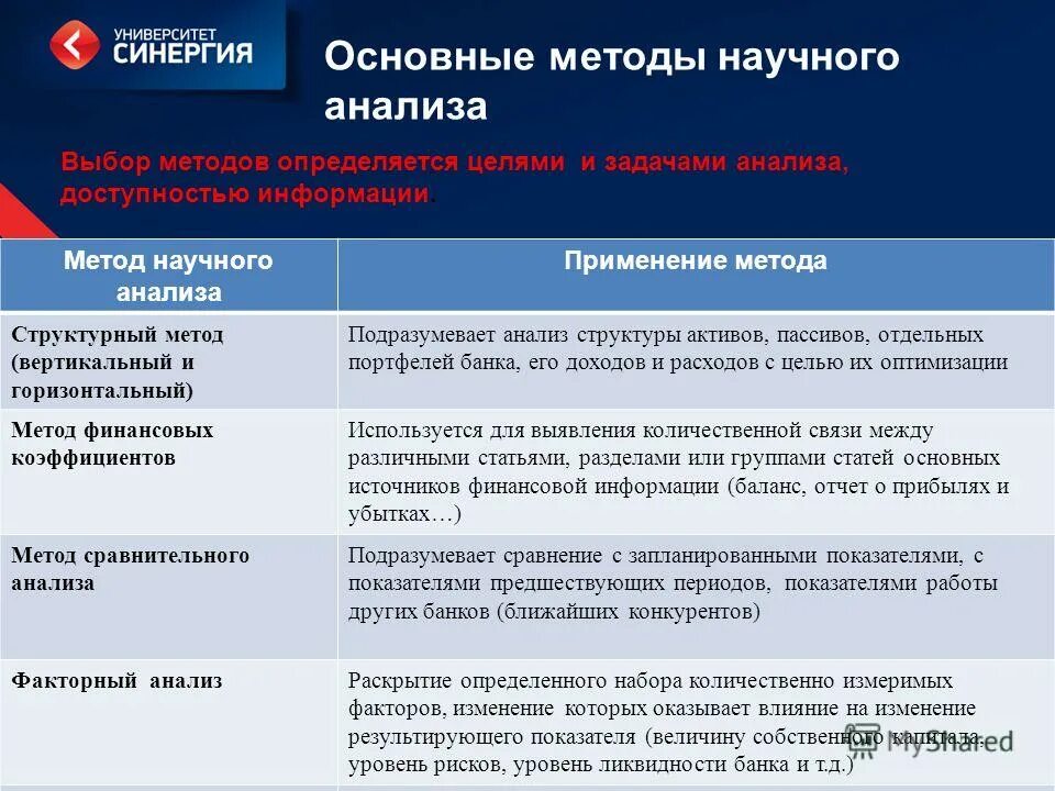 Научный анализ в управлении. Метод научного анализа. современные методы научного анализа. методы научного анализа в исследовании. основные методы научного метода.