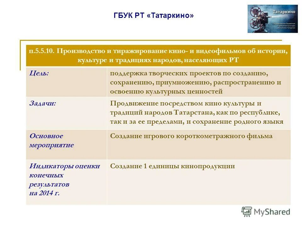 Фонд сохранения и изучения родных языков народов рф. Фонд сохранения и изучения родных языков народов рф. Мои н рт государственные программы языков идентичности. Сохранение изучение и развитие государственных языков. Гбу по «республиканский колледж культуры».