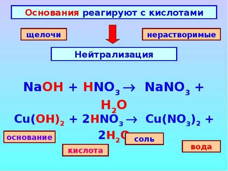 Основание