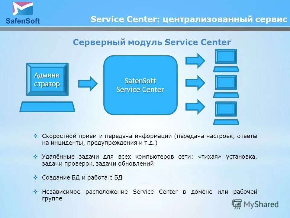 Services модуль