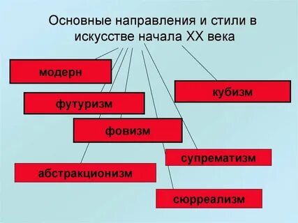 Основные направления художественной деятельности