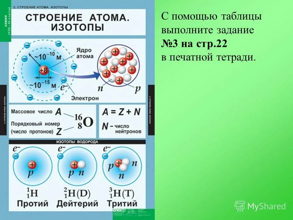 Атомы химические элементы 8 класс презентация. Строение атома. Строение ядра атома. Строение ядра изотопы. Структура ядра атома изотопа.