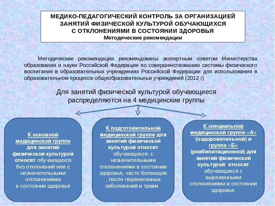 Организация врачебного контроля. Методы контроля на уроке физкультуры. Группы здоровья на уроке физкультуры. Медико-педагогический контроль. Формы педагогического контроля.