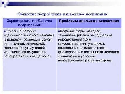 Общество потребления экономика