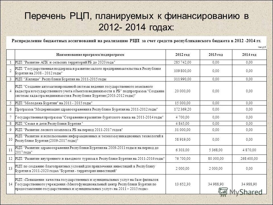 бюджетных ассигнований инвестиции это. за счет средств бюджетных ассигнований. объемы бюджетных ассигнований программы. предельные объемы бюджетных средств. цели бюджетных инвестиций.