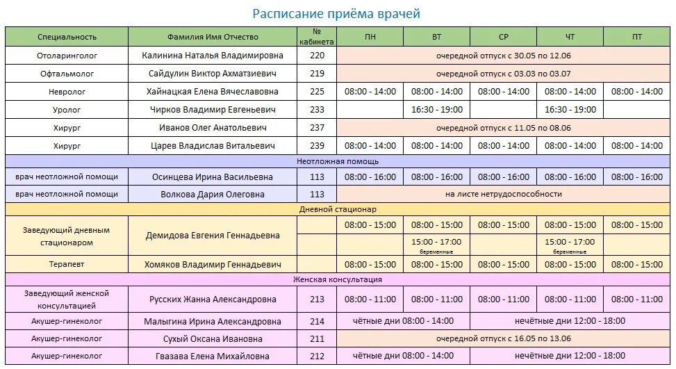 График врачей после года. Расписание врача уролога. Расписание врачей Сочи Гудаутская. График врачей до года.