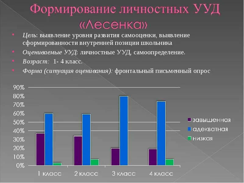 Мониторинг уровня сформированности УУД В начальной школе цель. Показатели сформированности УУД. Уровень развития УУД это. Степень сформированности УУД.