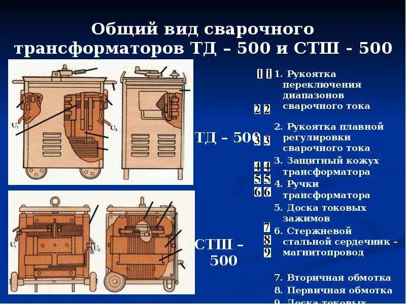 Устройства и работа сварочного трансформатора. Трансформатор сварочный дт-500 схема. схема сварочного трансформатора тд-500. сварочный трансформатор стн-500. сварочный трансформатор типа тсп 160 а.