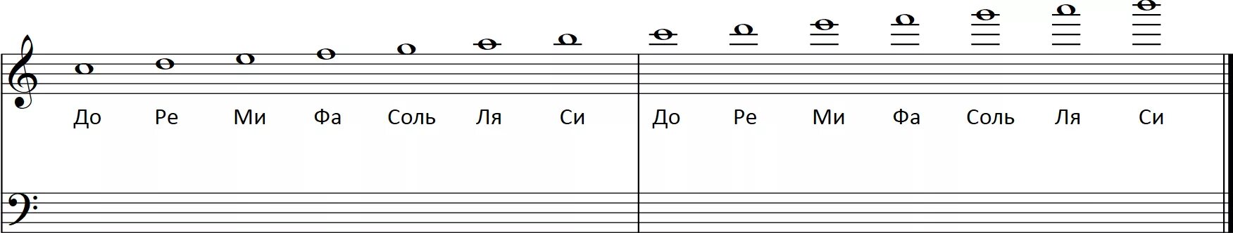 Как пишется октава. Басовый ключ малая Октава. Басовый ключ пианино малая Октава. Нота до басовый ключ малая Октава. Малая Октава в басовом Ключе на нотном стане.