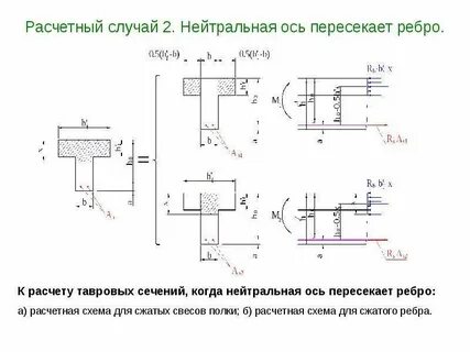 Расчетный случай
