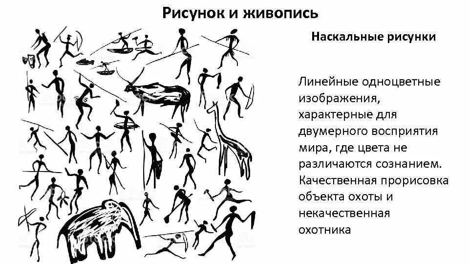 Свойственные изображения. Наскальные рисунки. наскальные рисунки презентация. монохромные изображения наскальной живописи. наскальные рисунки описание.