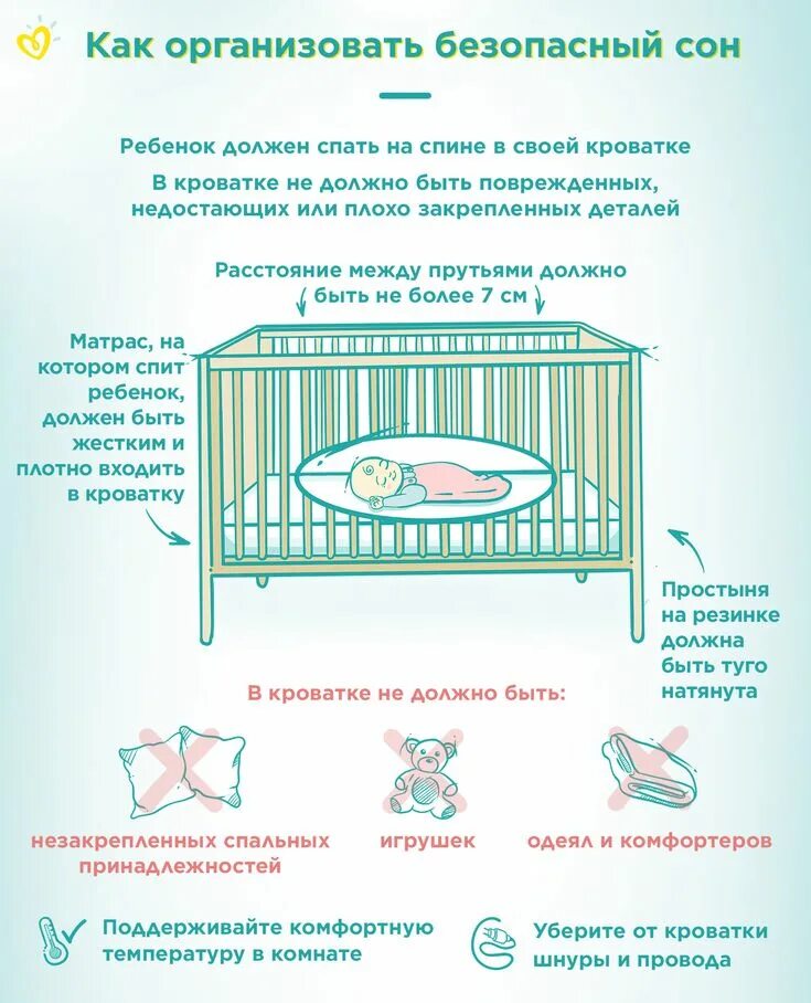 Безопасный сон новорожденного. Безопасный совместный сон с новорожденным. Безопасный сон новорожденного в кроватке. Безопасный сон с грудничком. Как укладывать спать 1 год