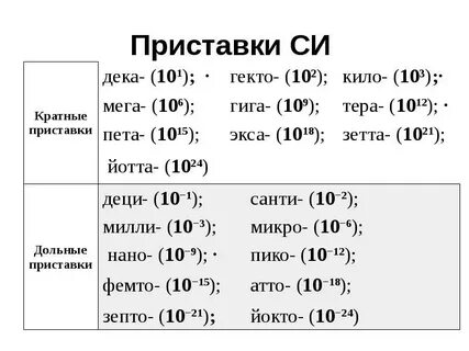 Пета си