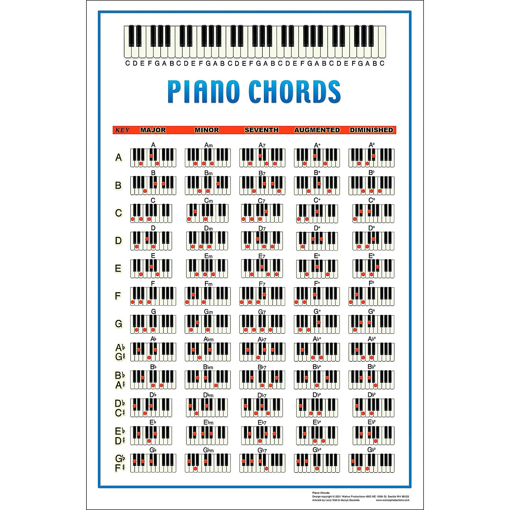 A#6 Аккорд пианино. Таблица аккордов для синтезатора для начинающих. Аккорд а7 на пианино схема. Таблица аккордов для синтезатора Yamaha. Аккордов майне