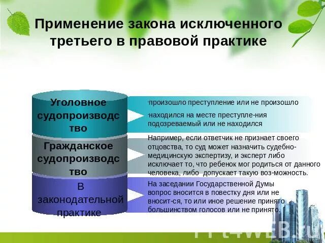 Закон исключенного третьего это. Закон исключенного третьего примеры. Сущность закона исключенного третьего. Понятие и сущность закона. Закон исключенного третьего картинки.