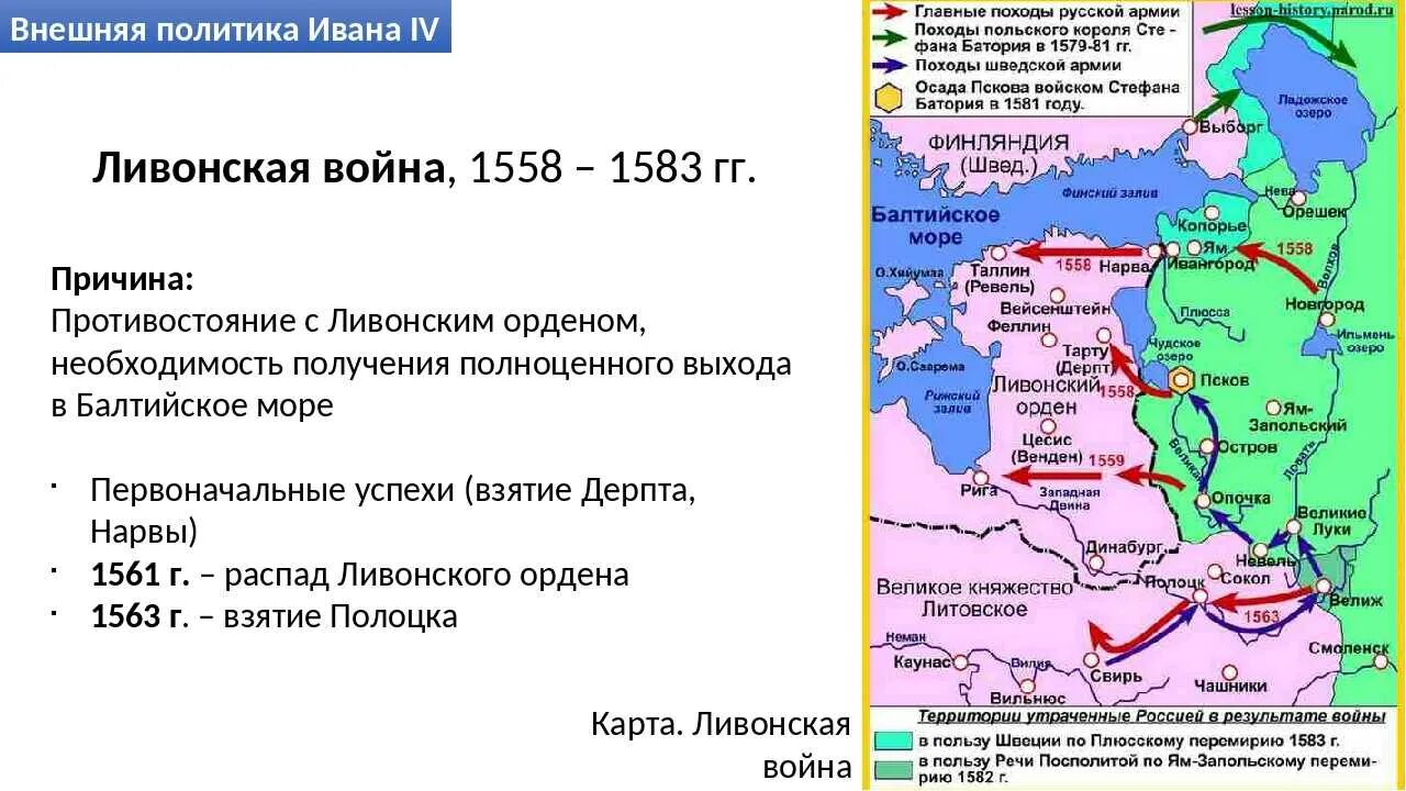 Итоги Ливонской войны 1558-1583 для России. Причины Ливонской войны Ивана Грозного. Итоги Ливонской войны при Иване Грозном.