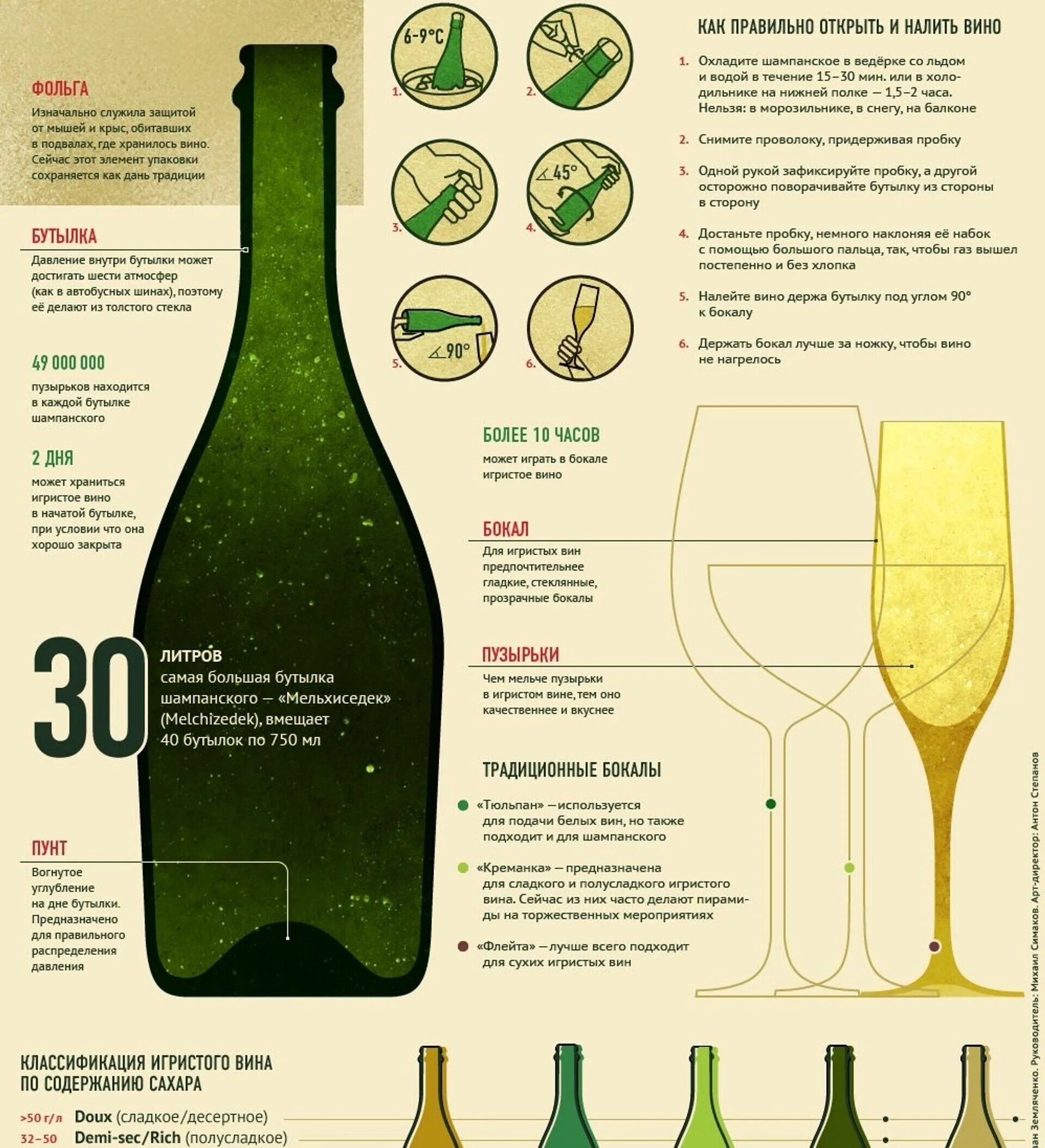 Сколько бутылок шампанского выпил ноздрев. Шампанское инфографика. Сорта белого вина сухого. Название игристых вин. Названия частей бутылки шампанского.