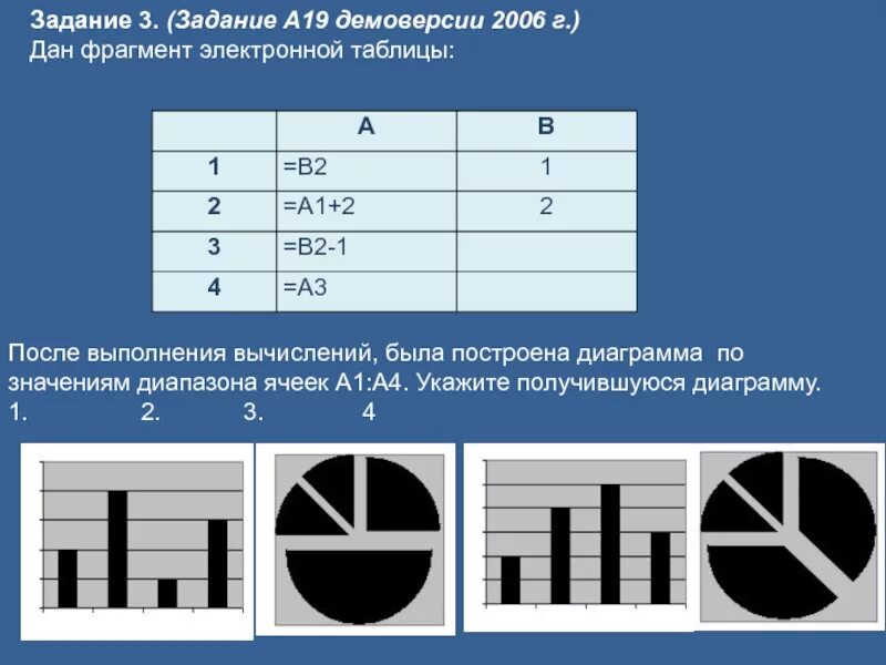 После вычисления была построена диаграмма