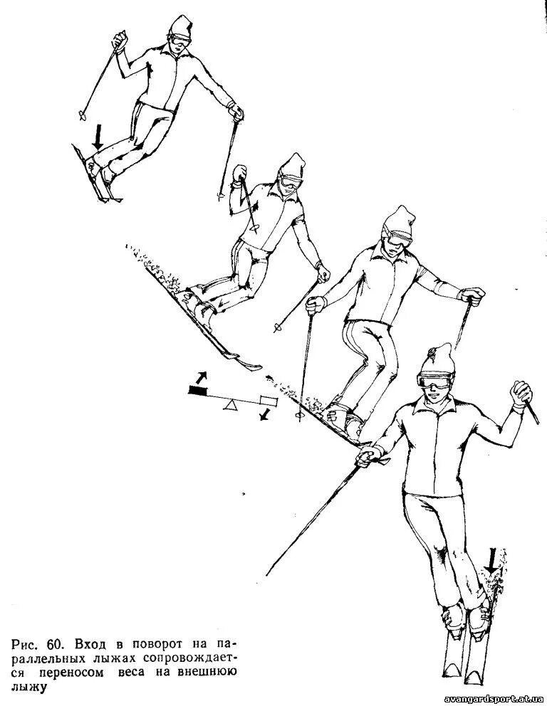Поворот на параллельных лыжах техника. Техника поворотов на лыжах. Поворот упором на лыжах техника. Способы поворотов на лыжах.