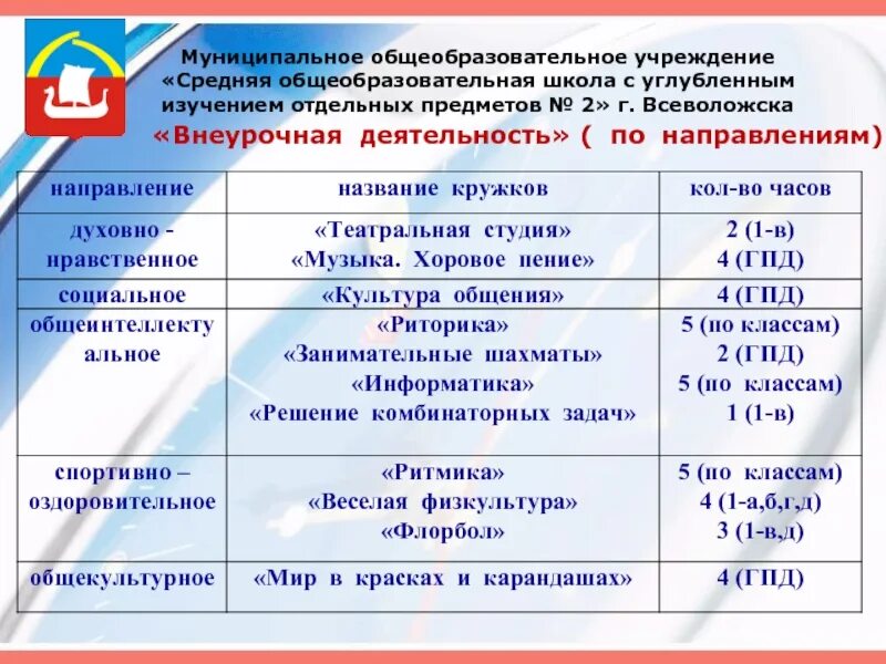 1 класса внеурочная деятельность направления. Названия внеурочной деятельности. Название кружков в школе. Внеурочная деятельность название Кружка. Название внеурочных кружков.