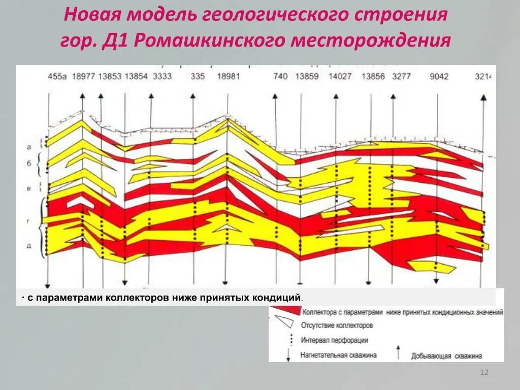 Классификация месторождений по величине геологических запасов. Группы сложности месторождений. Классификация месторождений золота по запасам. Классификация месторождений по величине геологических запасов. Месторождения по величине извлекаемых запасов.