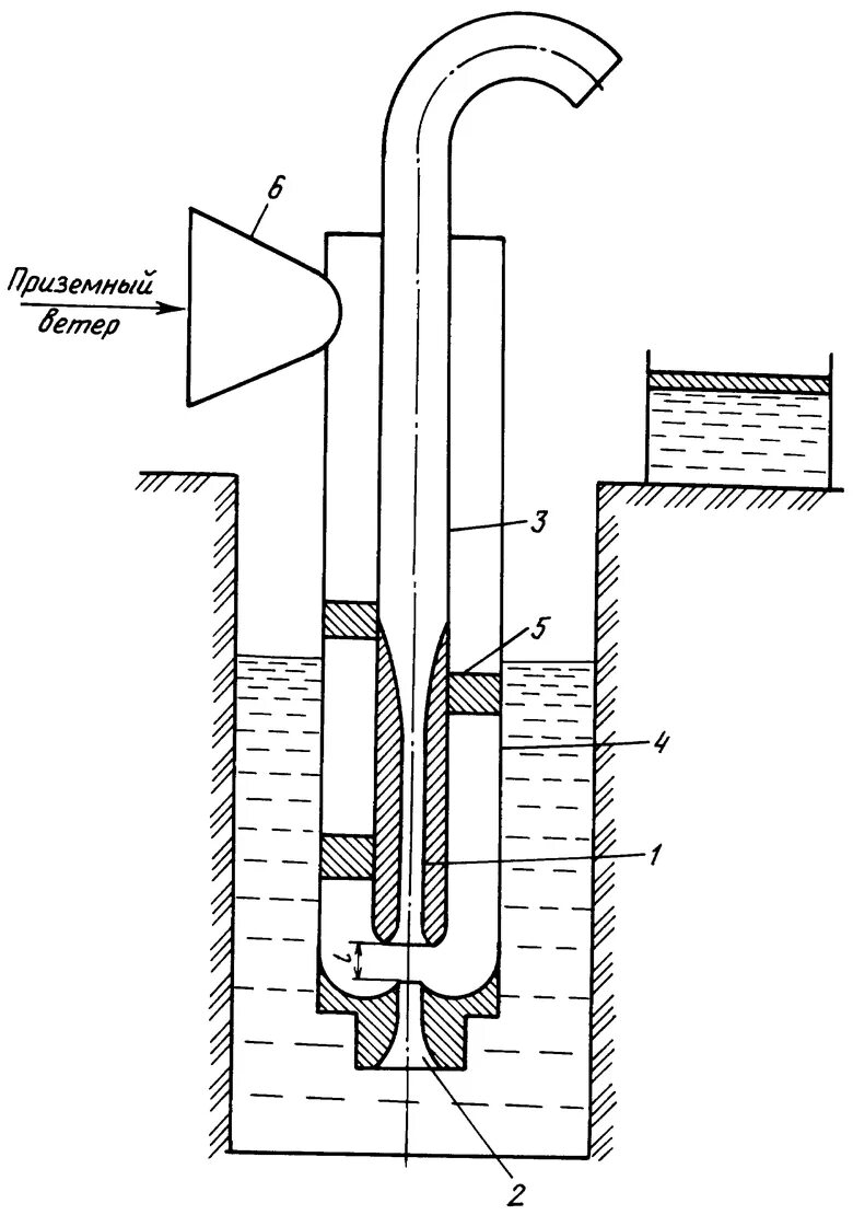 Скважинный струйный насос УГИС-6. Схема насоса для воды без электричества. Монтаж струйный насос погружной. Подводный Гидротаран схема. Подъем воды воздухом