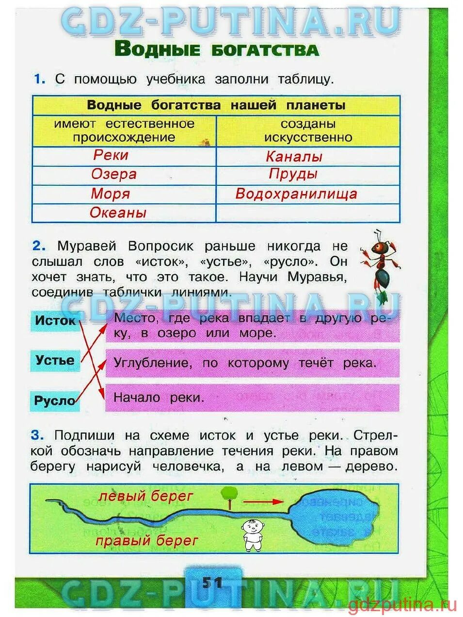 Мудрая черепаха просит тебя рассказать. Водные богатства 2 класс окружающий мир. 2 Класс 2 класс окружающий мир. Рабочая тетрадь по окружающему миру 2 класс 2 часть.