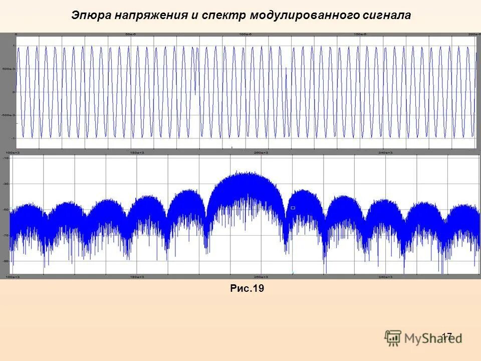 амплитудный спектр косинусоидального импульса. модуль спектра прямоугольного сигнала. спектр амплитуд и спектр фаз. стабилизатор напряжения спектр спн-20000. спектральный состав тока.
