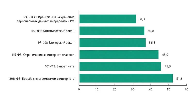 Миллениалы в россии года статистика. Формула расчета физического износа. Перспективы развития мфо. Процент эксперт. Процент эксперт.