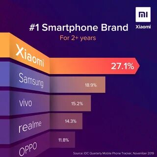 Xiaomi какая фирма