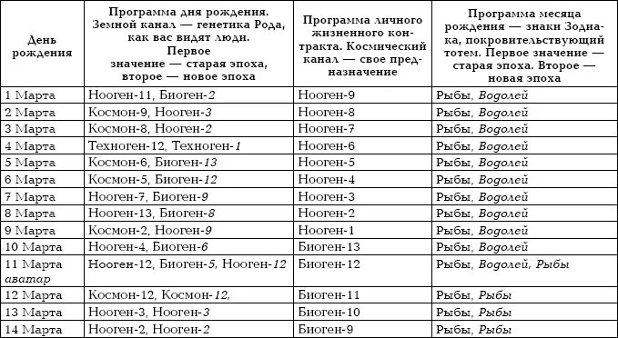 Описание по дате рождения. Числовой код рождения. Как рассчитать код удачи. Как посчитать код по дате рождения.