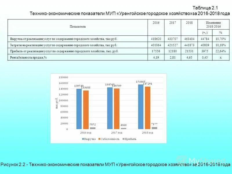 показатели муниципальных предприятий. показатели муниципальных предприятий. основные экономические показатели деятельности фирмы. показатели муниципальных предприятий. показатели муниципальных предприятий.