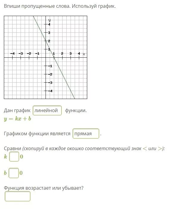 Y KX+B график. Сравни (скопируй в каждое окошко соответствующий знак < или >): k 0; b 0.. Графиком данной функции является.