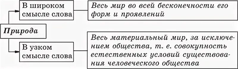 Природа в широком смысле
